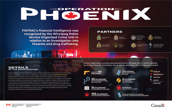 Operation Phoenix poster