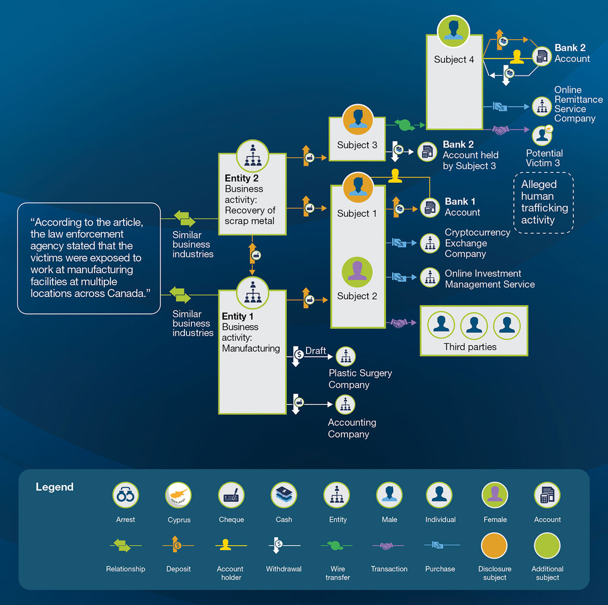 Image du processus décrit pour la figure 2