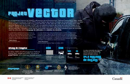 affiche du Projet Vector