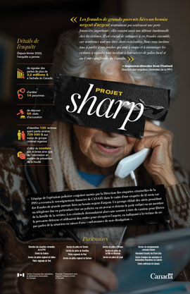 Affiche du projet Sharp