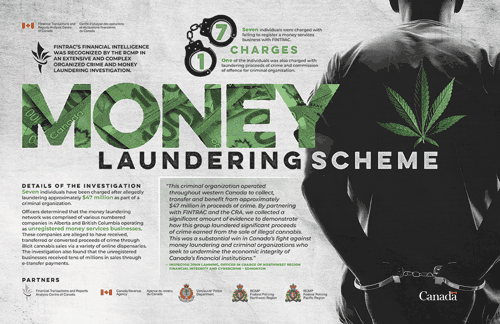 Money Laundering Scheme Poster