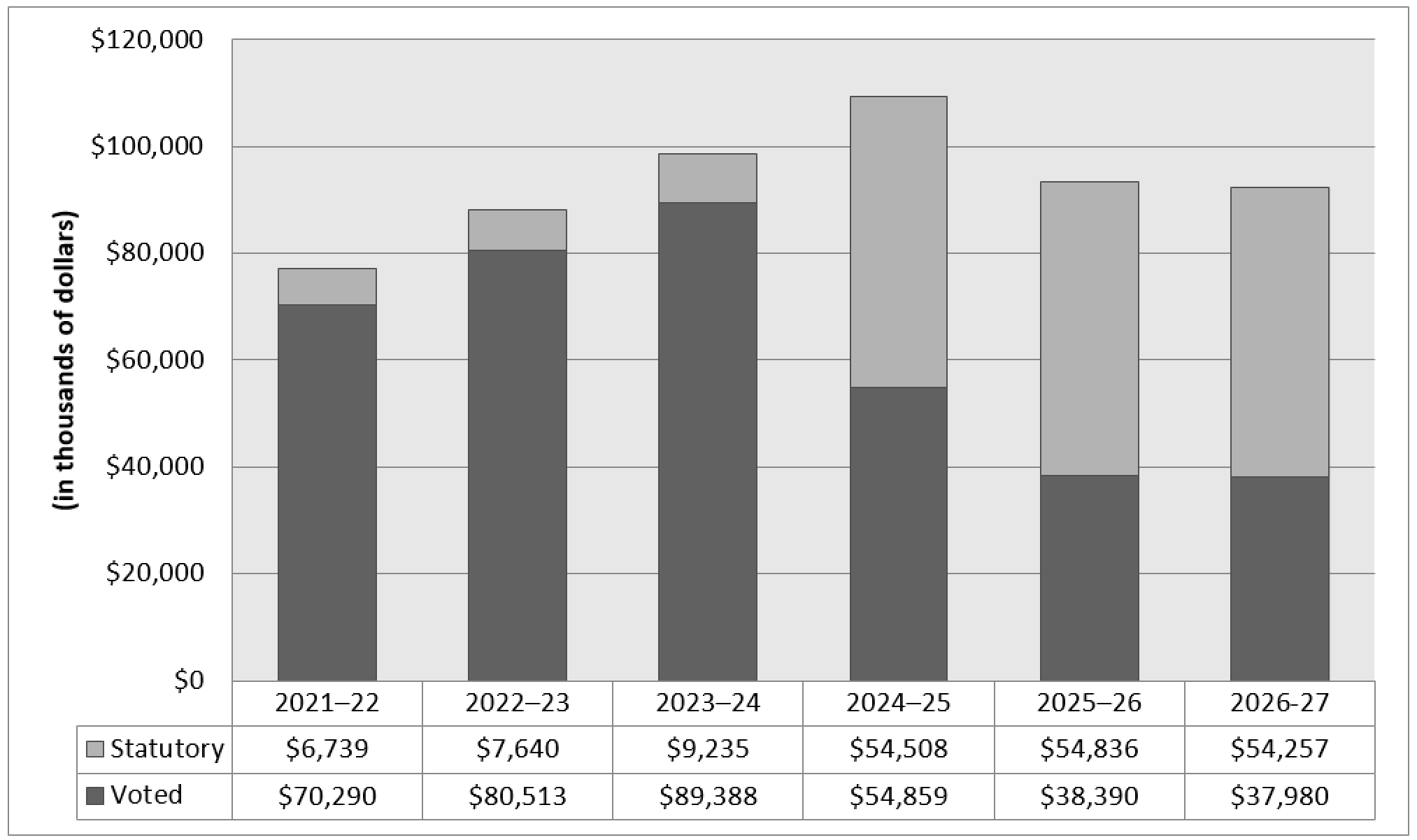 Approved funding. Details in text following the graph: