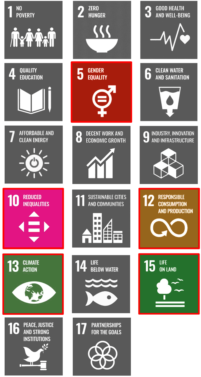 Image depicts the 17 Sustainable Development Goals of the United Nations 2030 Agenda using icons. FINTRAC’s commitments are highlighted using colour for goals 5 (gender equality), 10 (reduced inequalities), 12 (responsible consumption and production), 13 (climate action), and 15 (life on land). 