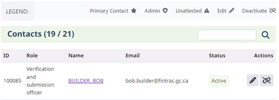 Contact list showing ID 100085, role 'Verification and submission officer,' name 'BUILDER, BOB,' email, active status, and edit/deactivate icons.