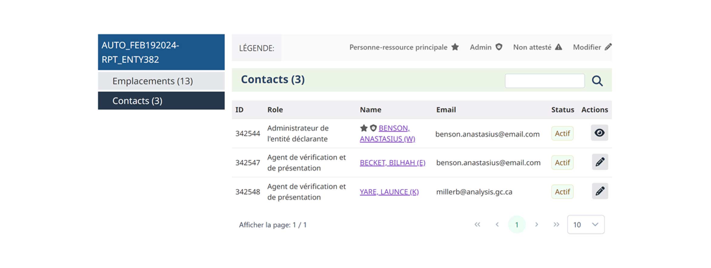 Panneau des contacts affichant 3 contacts : Admin Anastasuis Benson, agents Bilhah Becket et Launce Yare, tous actifs avec emails et rôles