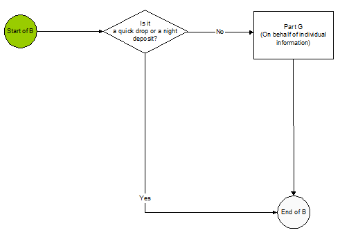 LCTR Structure Flowchart - 3 of 5